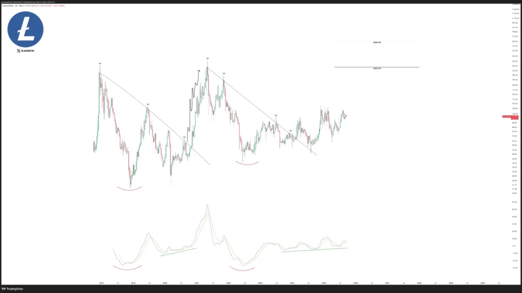chart315135 1 10