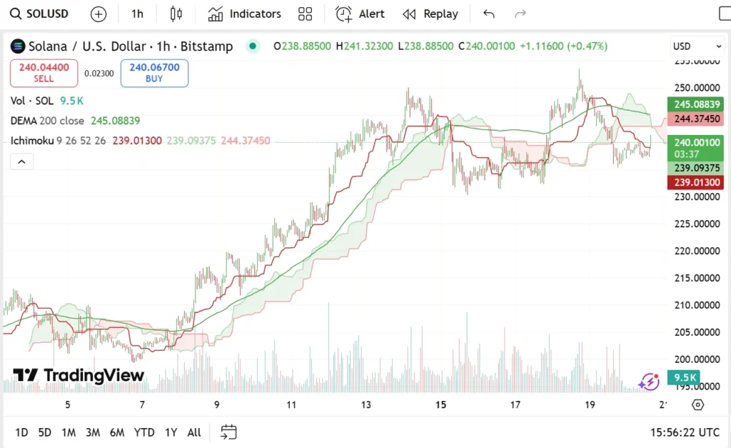 chart315135 1 4
