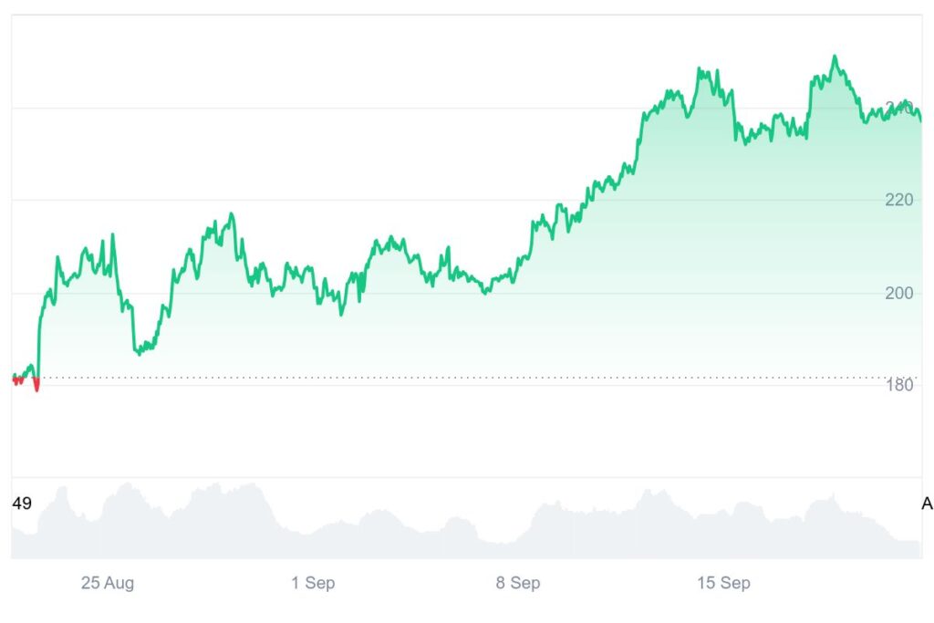 Solana & XRP Expected to 3-5x But Layer Brett Is The Best Altcoin To Invest In With 80x Forecasts 3 chart315135