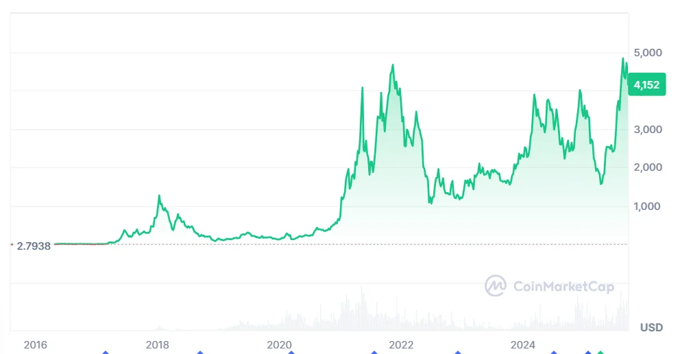 chart315135 15