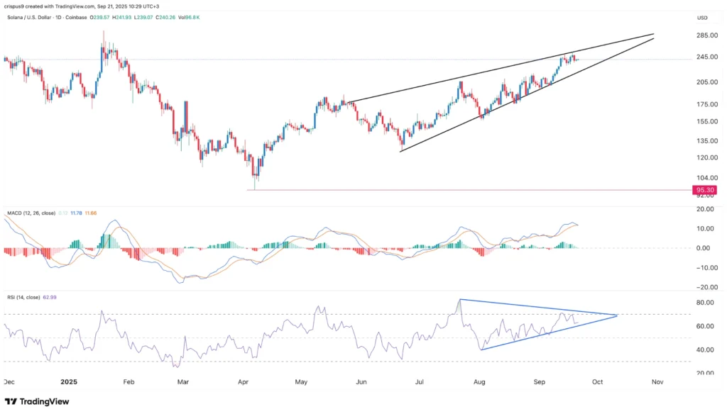 chart315135 19