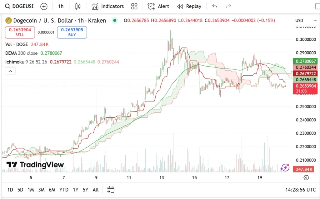 chart315135 2 4