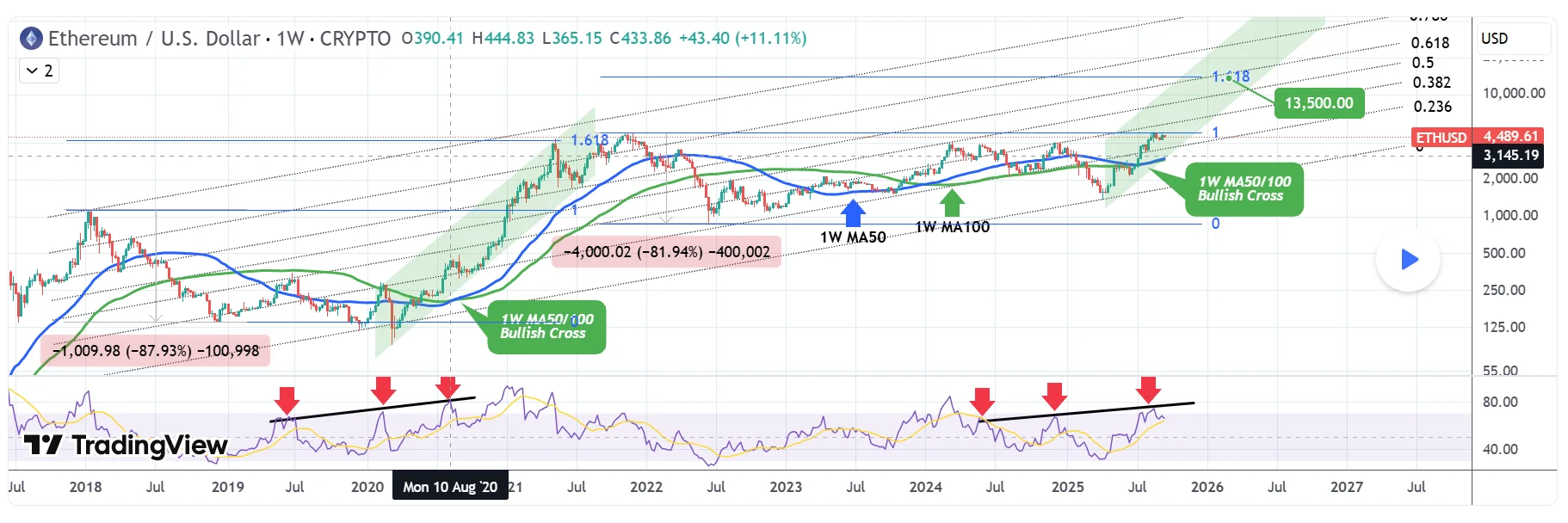 Best Crypto To Buy Now Is New Altcoin Remittix Over Ethereum & Solana In September 2 chart315135 2 6