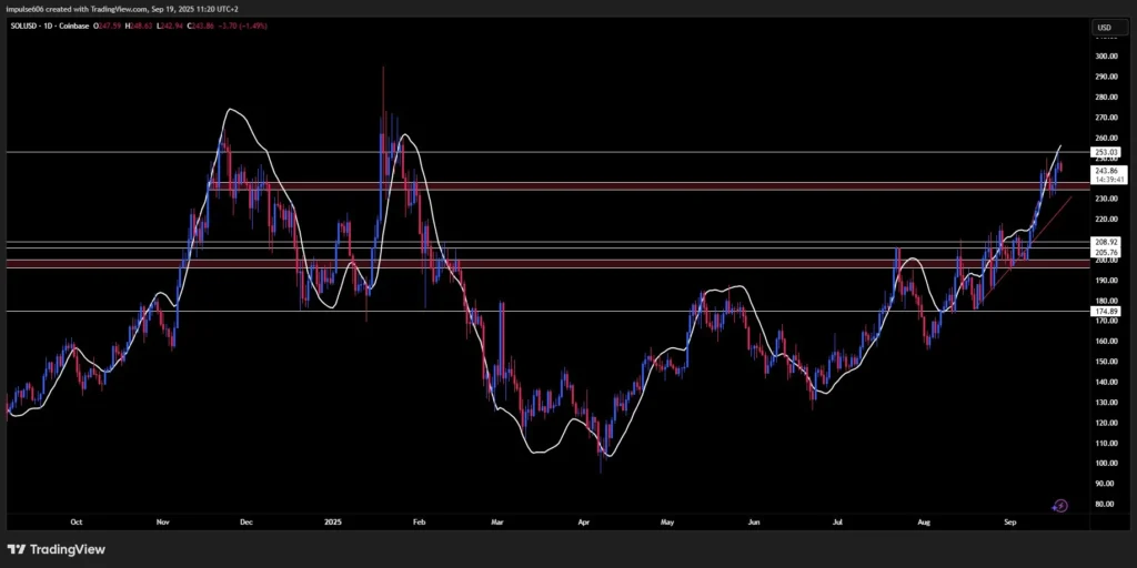 chart315135 2 7