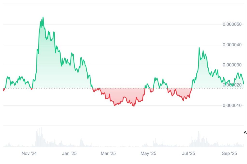 chart315135 3