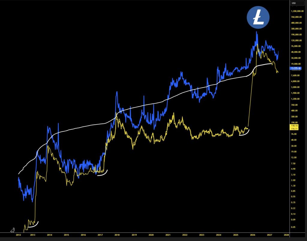 Remittix, Chainlink, Litecoin & SUI Are Backed As The Best Altcoins To Buy Now By Crypto Experts 3 chart31515 1