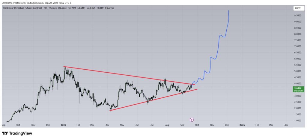 Remittix, Chainlink, Litecoin & SUI Are Backed As The Best Altcoins To Buy Now By Crypto Experts 4 chart31515 2