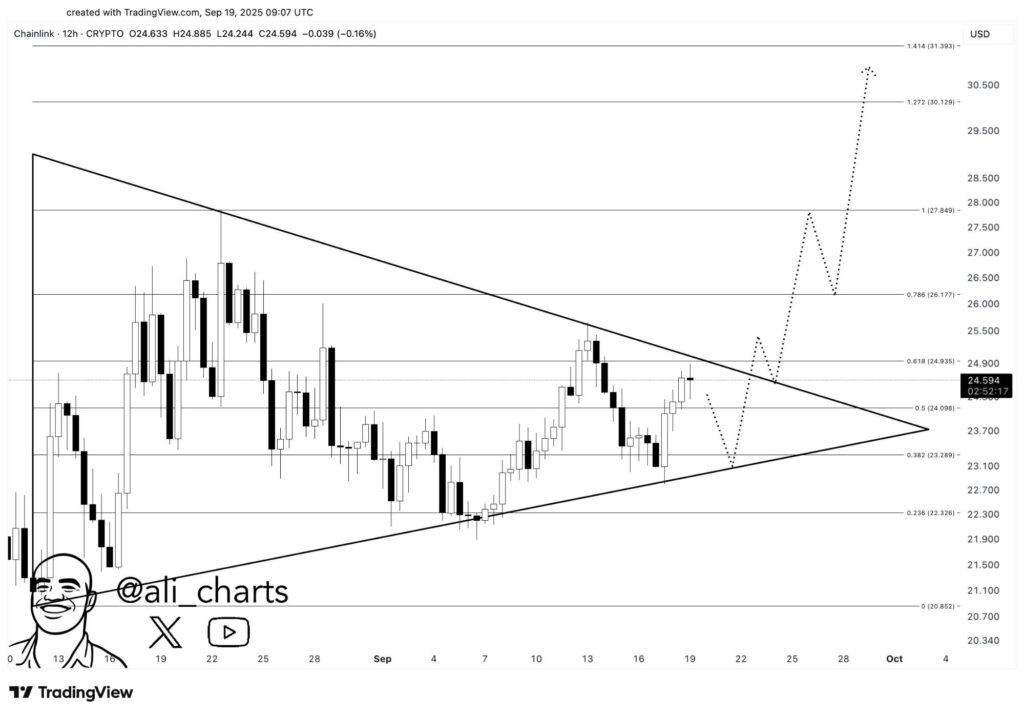 Remittix, Chainlink, Litecoin & SUI Are Backed As The Best Altcoins To Buy Now By Crypto Experts 2 chart31515 3