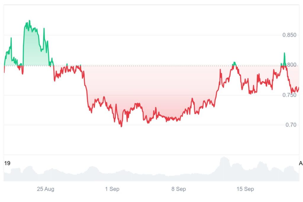 chart315315 1