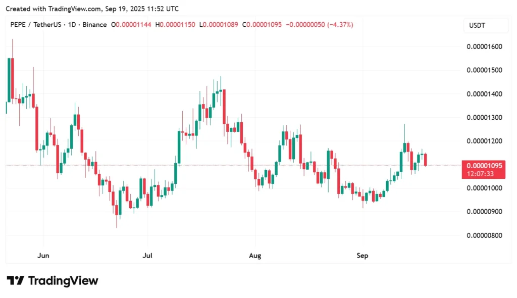 Best Crypto To Buy Now: Early Shiba Inu and Pepe Coin Holders Have Found A New Gem With 600% Staking APY 3 chart315315 1 3