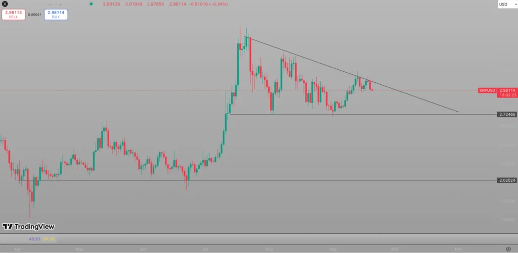New $0.0002 Altcoin Named Best Crypto to Buy as XRP, Dogecoin Struggle to Gain Momentum 2 chart315315 1 4