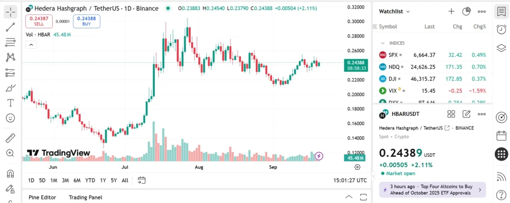 Which Is Tipped As The Best Crypto To Buy Now For The Maximum Returns: HBAR, Chainlink Or Remittix 2 chart315315 1 6