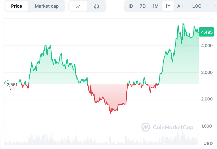 chart315315 10