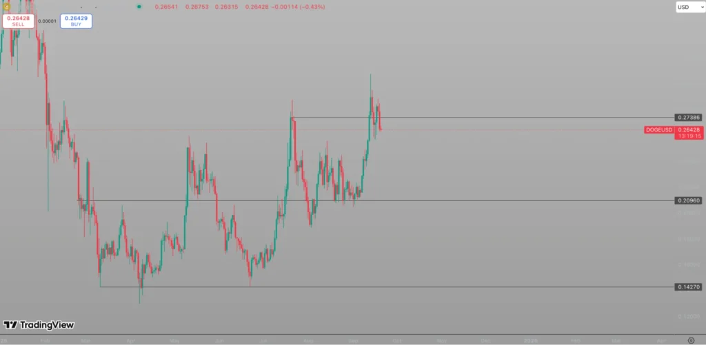 New $0.0002 Altcoin Named Best Crypto to Buy as XRP, Dogecoin Struggle to Gain Momentum 3 chart315315 2 4
