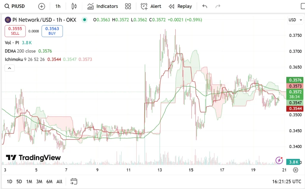 chart315315 2 7
