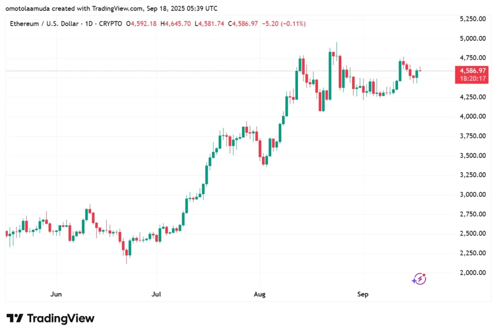 chart315531