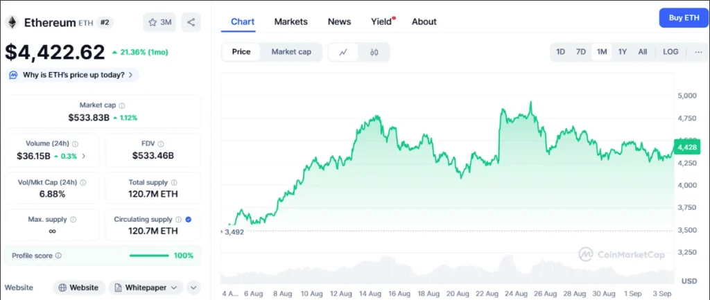 Ethereum’s 2025 Rally Toward $10K Is Strong, Yet Ozak AI’s Forecast Is Stronger 1 chart3211