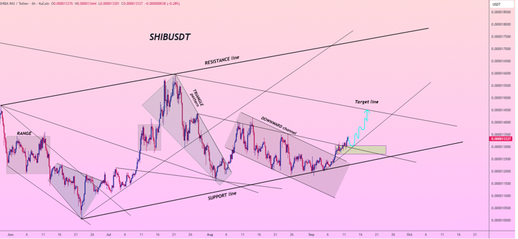 chart344