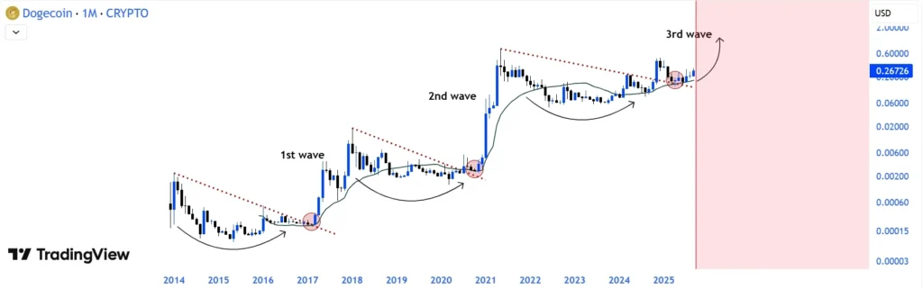chart3515 1