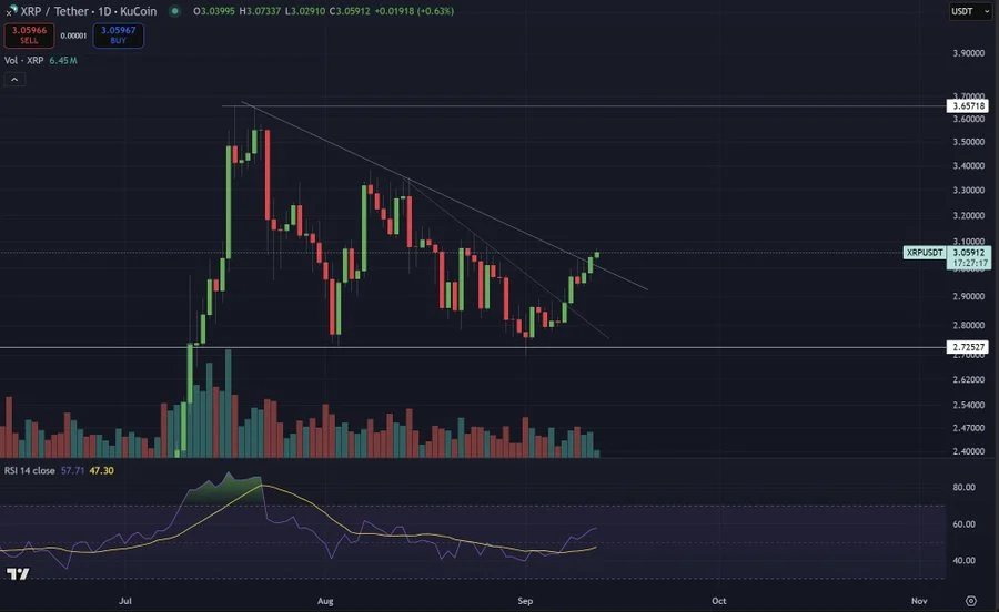 Solana Price Today; XRP News & What Altcoins Could 20x By The End Of October 2 chart3521