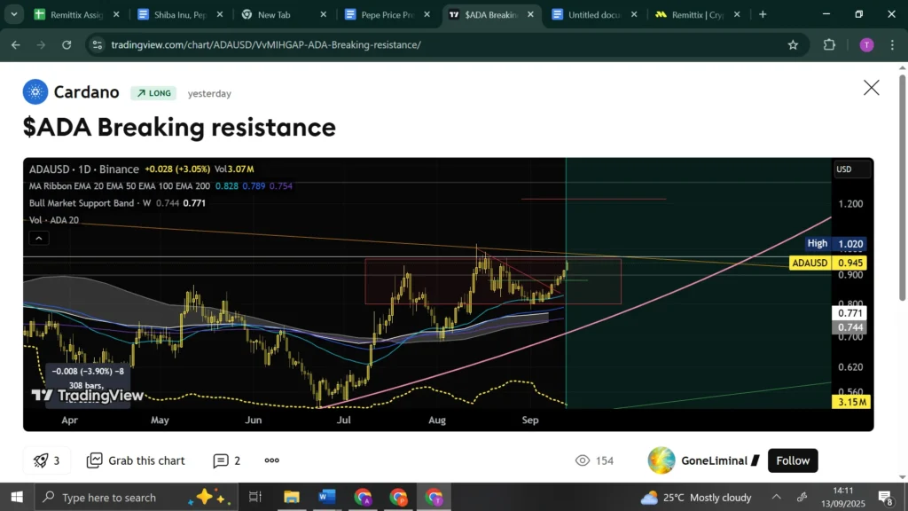 chart3552