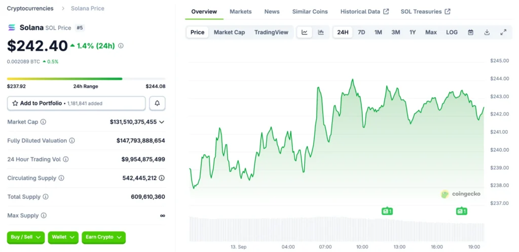 XRP Climbs Past $3 While Solana Maintains Momentum—Could This Viral Presale Deliver 166x Returns in 2025? 1 chart3553