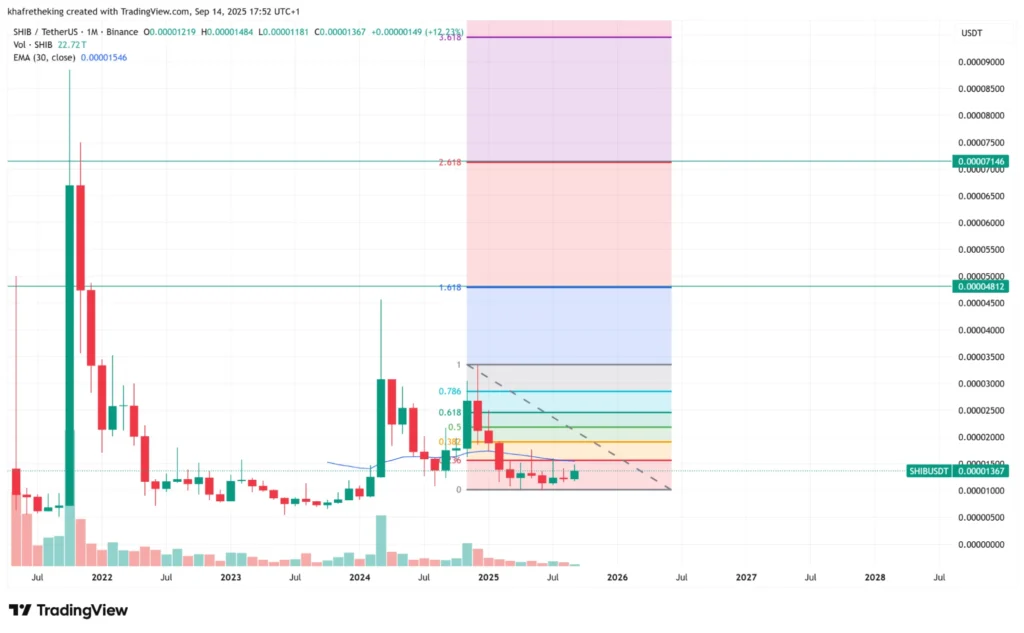 chart366