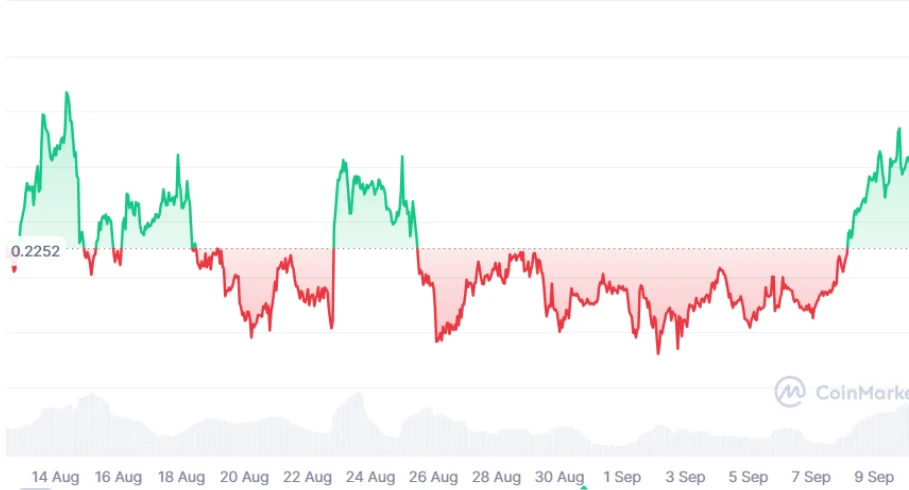 chart37 1