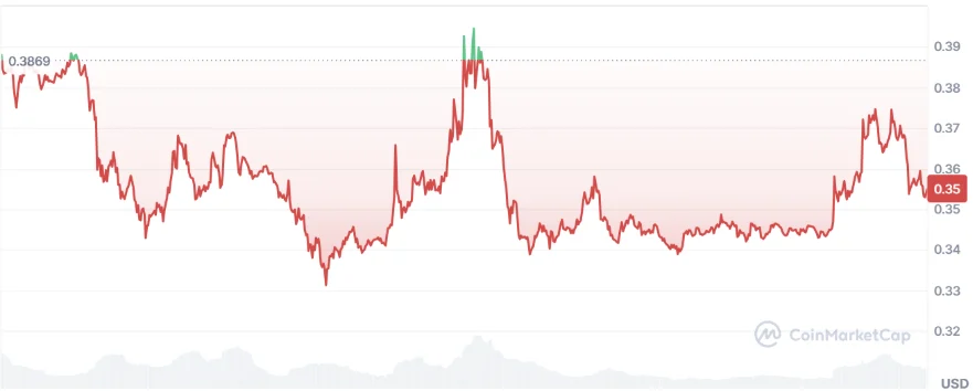 chart38