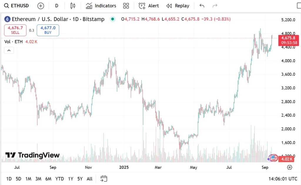 chart424421