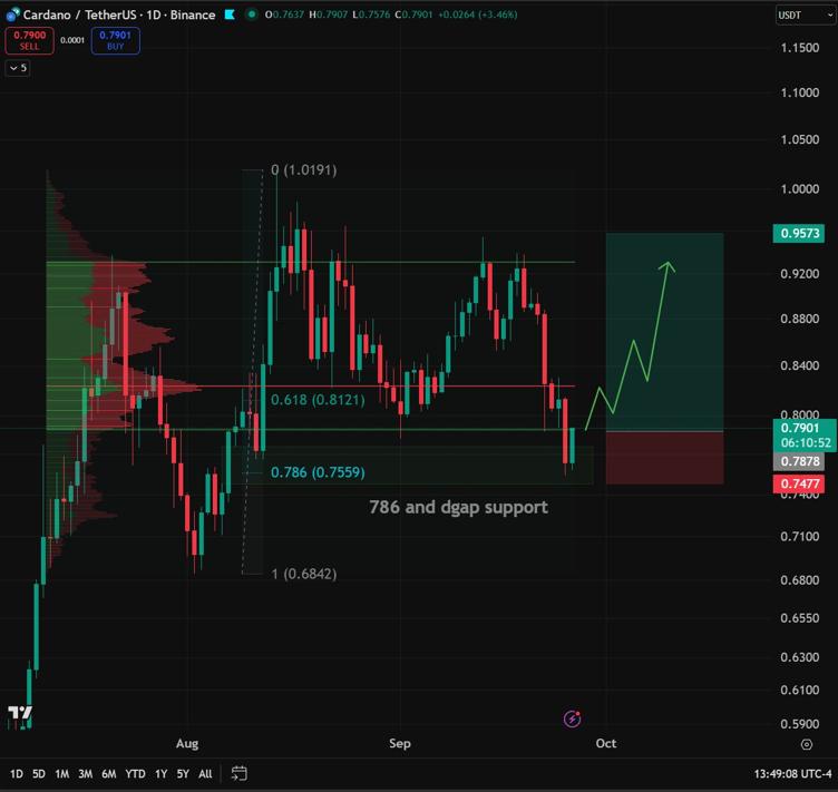 chart42624 1