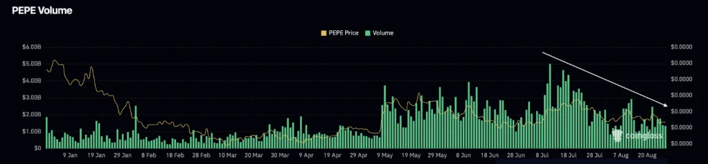 chart426246