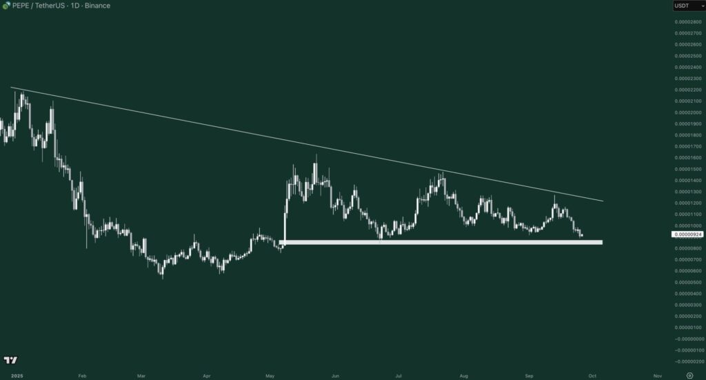 chart42642
