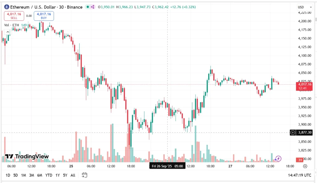 chart426426 1 1