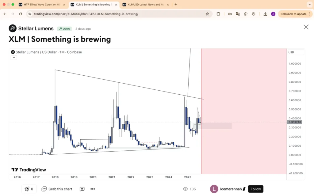 chart426426 1