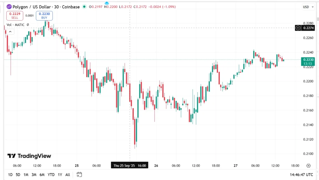 chart426426 2 1