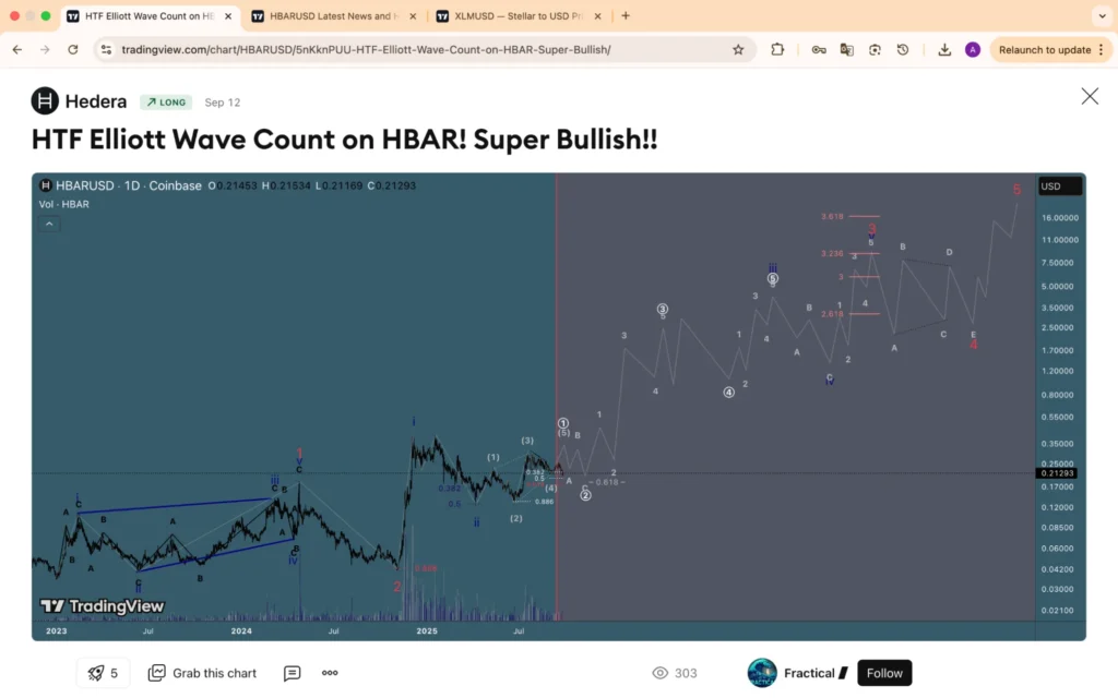 chart426426 2