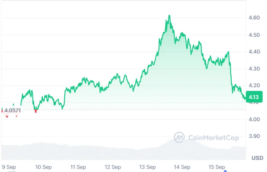 chart45