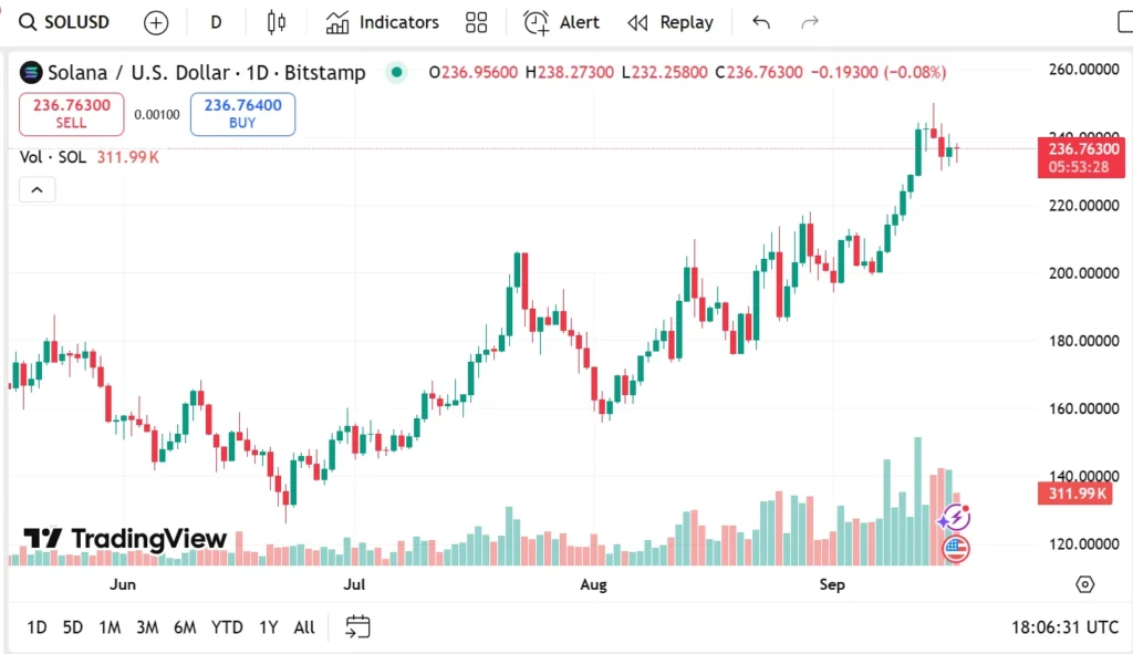 chart