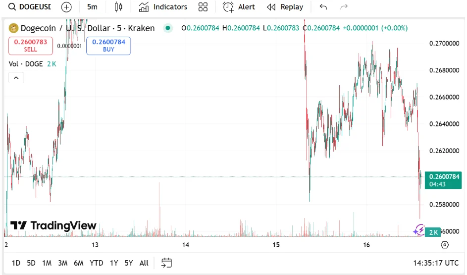 chart46