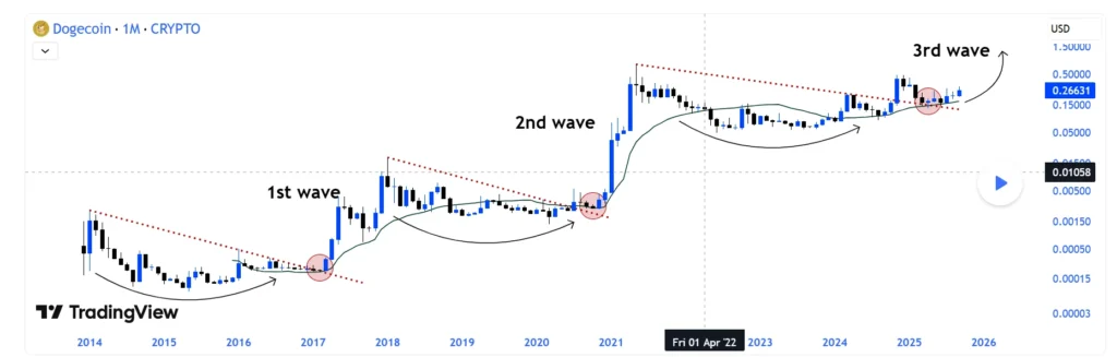 chart46241