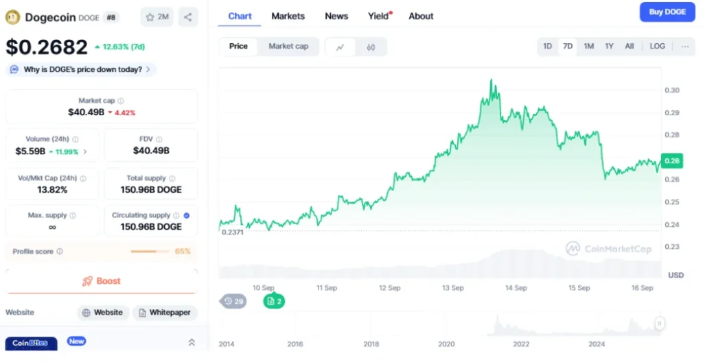 Deep Snitch AI Scam or Legit? 300x Predictions for DSNT’s Presale, Surging Past $200k Milestone 1 chart51