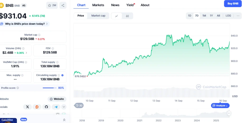 Deep Snitch AI Scam or Legit? 300x Predictions for DSNT’s Presale, Surging Past $200k Milestone 2 chart52