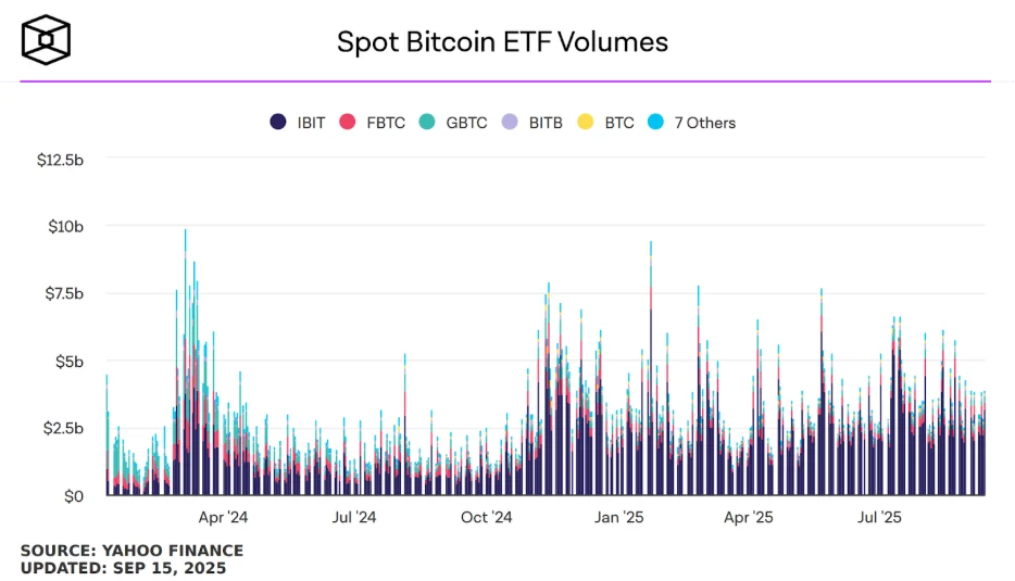 chart53
