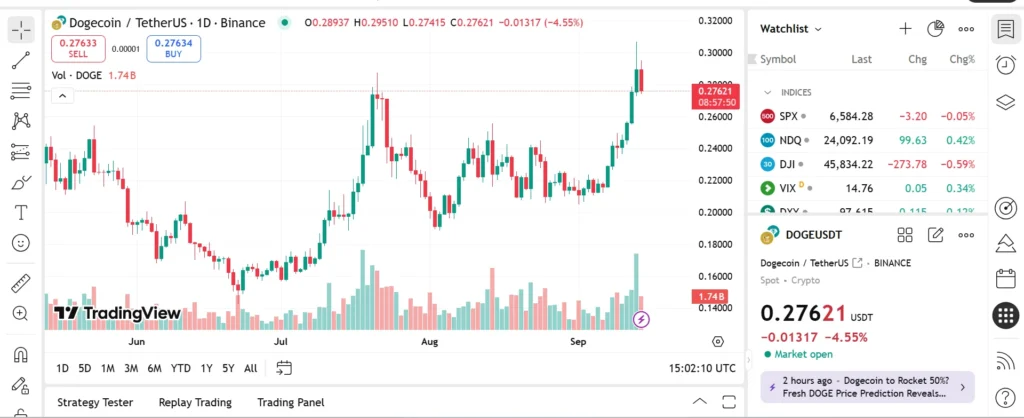 chart535 2
