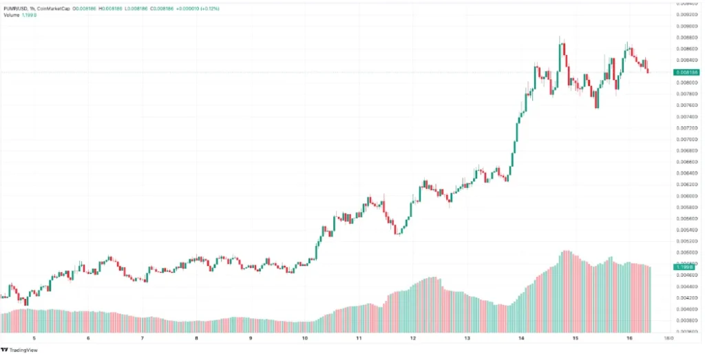 chart55