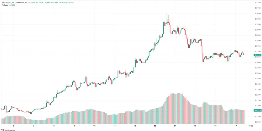 Best Meme Coins to Buy as Solana Treasuries Hit $4B and DeepSnitch AI Presale Opens 250x Opportunity 2 chart58