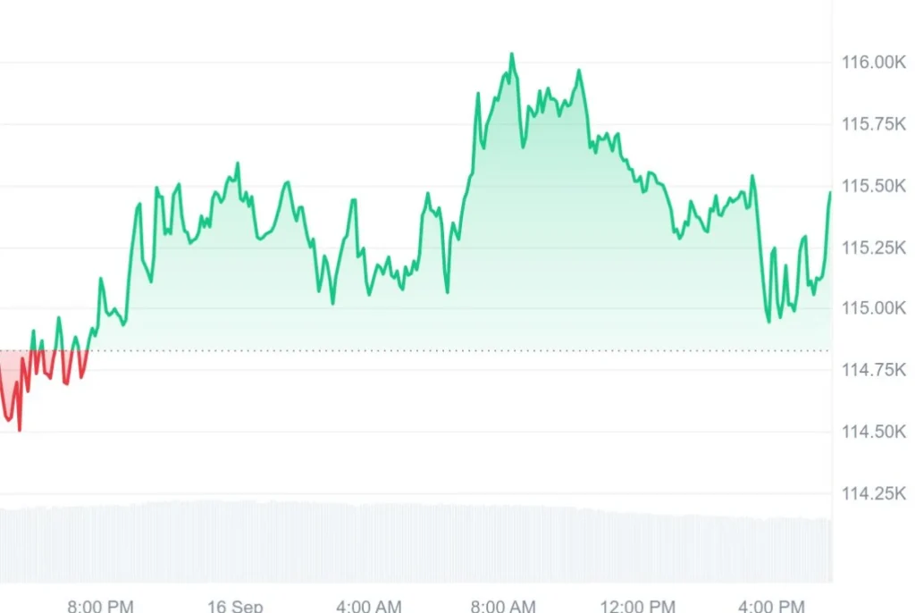 Best Crypto to Invest in 2025: DeepSnitch AI Could Explode 100x as Fed Rate Cuts Drive Market Rally 1 chart59