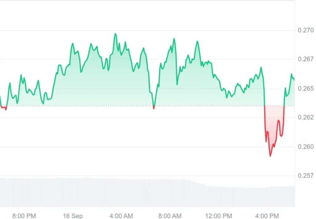 Best Crypto to Invest in 2025: DeepSnitch AI Could Explode 100x as Fed Rate Cuts Drive Market Rally 2 chart60