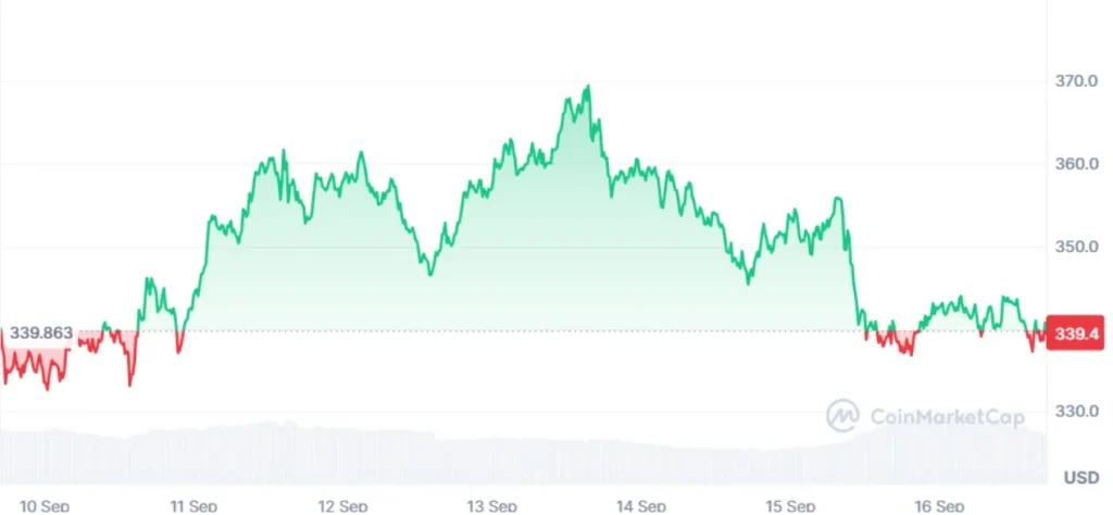 Best Crypto to Invest in 2025: DeepSnitch AI Could Explode 100x as Fed Rate Cuts Drive Market Rally 3 chart61